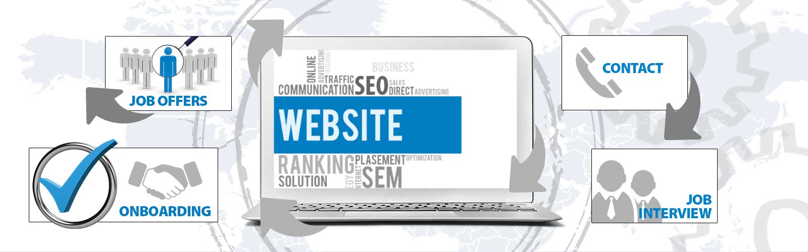 Website zur Mitarbeitergewinnung